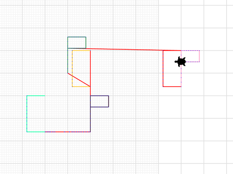 color theory and parameters assesment 