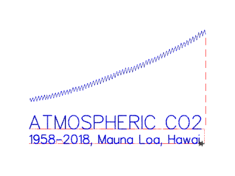 Atmospheric CO2 1958-2018