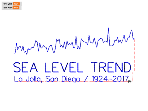 Sea Level Trend in December 