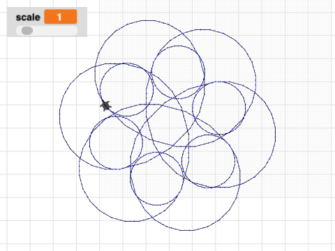 kudraMohamedFlowerVariation