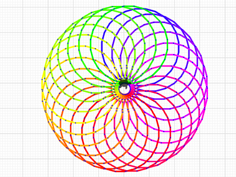 Penggunaan Blok Other