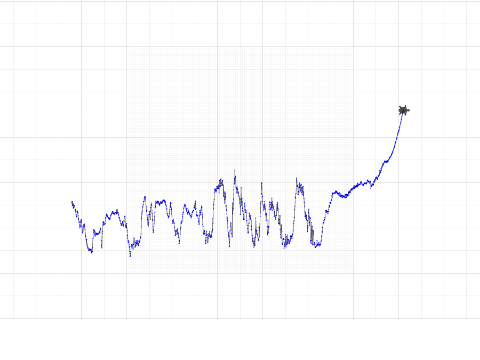 Week 11 (Atmospheric CO2)
