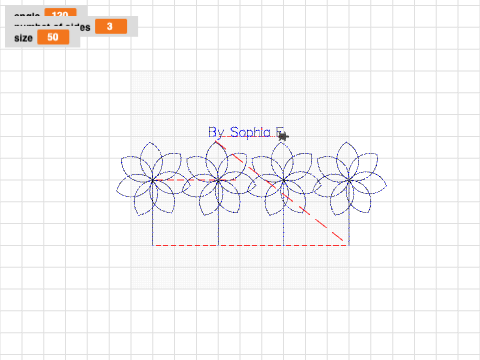Sophia Fine - Cynthia Solomon Mother of educational Computing