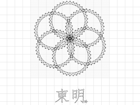 Group Unknown Number