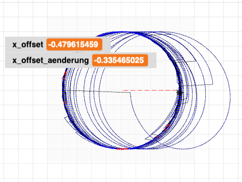 Kreis mit Perlin Noise