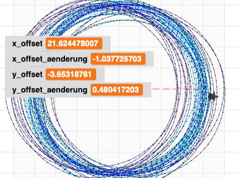 Kreis mit Pseudo-Perlin Noise