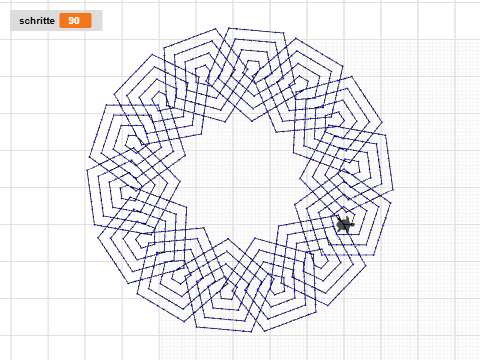 circum. fet de pentagons