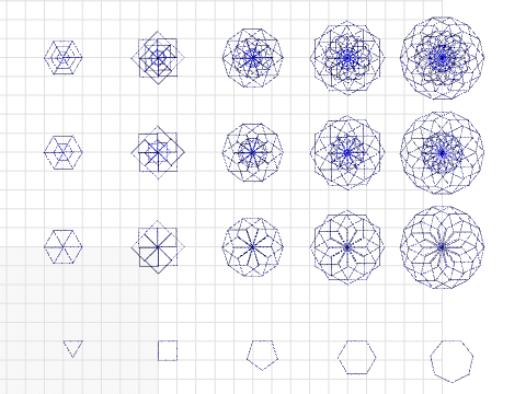 Reimagining Polygons