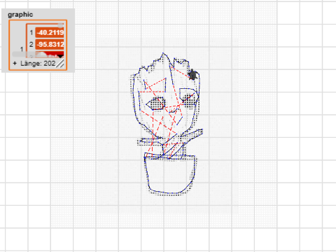 Groot