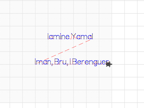 8_Bru, Iman i Berenguer