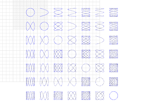 Lissajous Curve Table