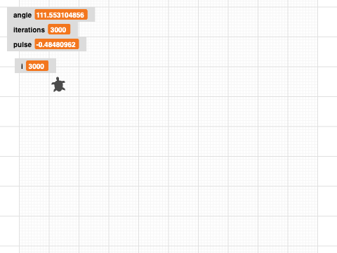 cumulative sum curve
