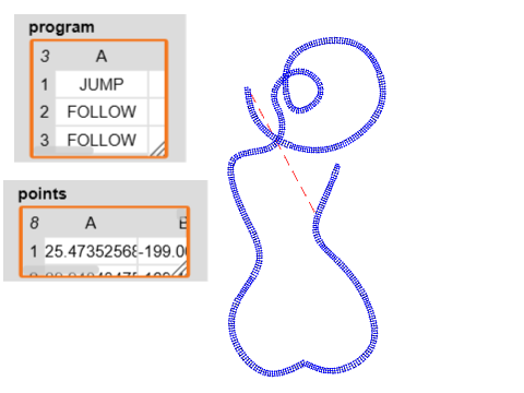 points to free curve