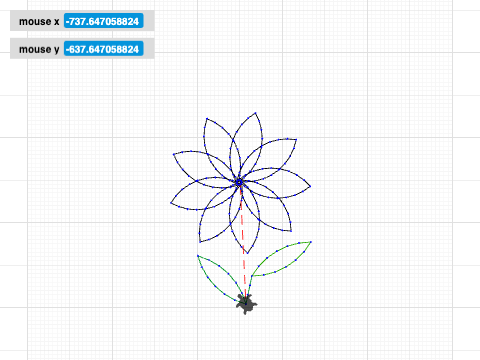 hydrangea flower project