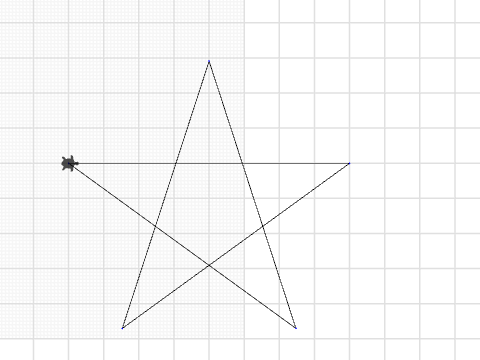 apparently its 216 degrees for a star this took too long