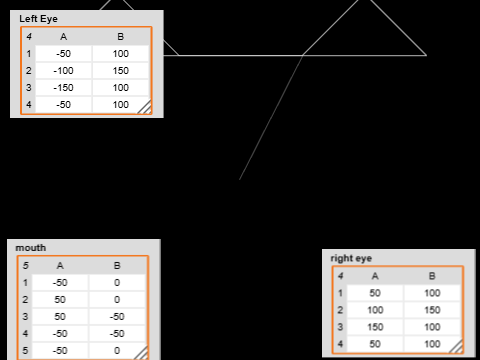 P2 Using a list of points STARTER