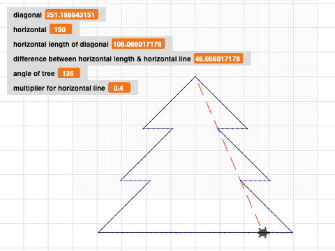 Christmas tree (from christmas design)