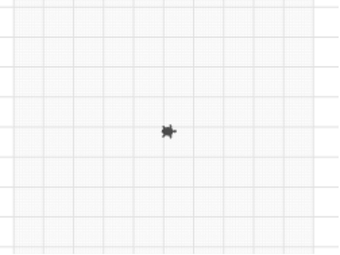 working with data - provinces size