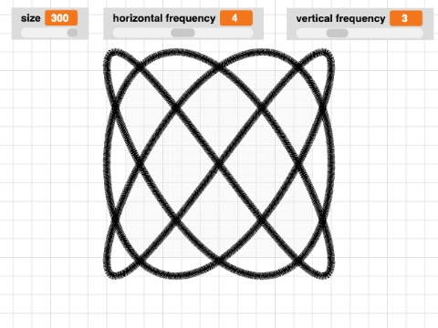 Lissajous with sliders