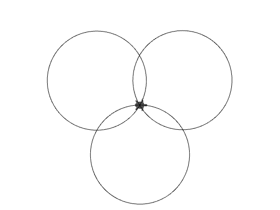 circle patterns